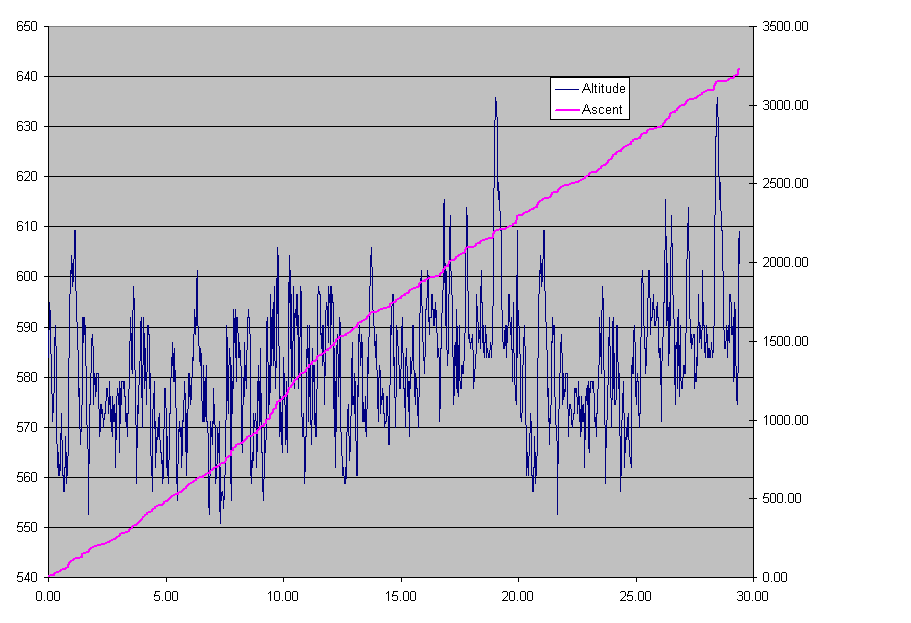 Chart2